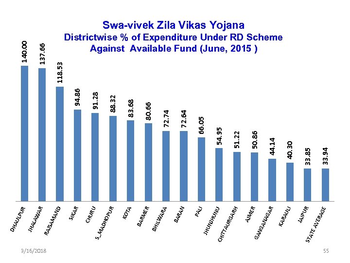 3/16/2018 STA TE GE ERA AV R PU JAI ULI RA KA R AG