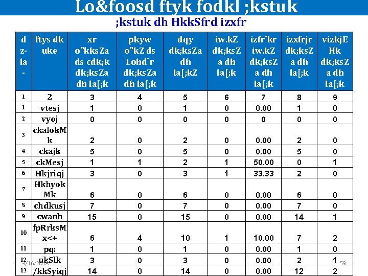  Lo&foosd ftyk fodkl ; kstuk dh Hkk. Sfrd izxfr d ftys dk xr