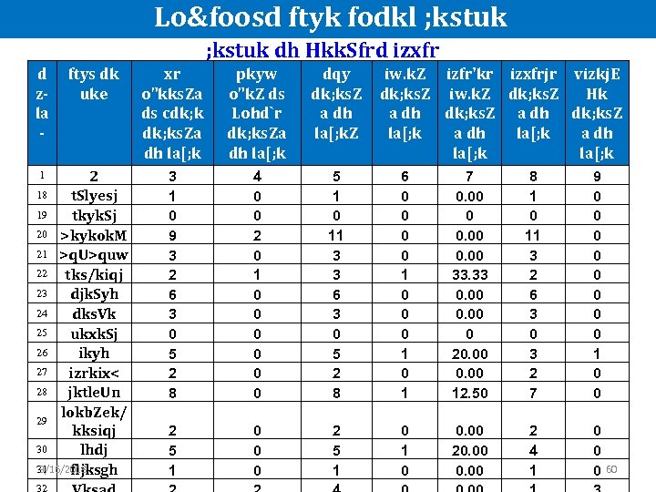  Lo&foosd ftyk fodkl ; kstuk dh Hkk. Sfrd izxfr d ftys dk z-