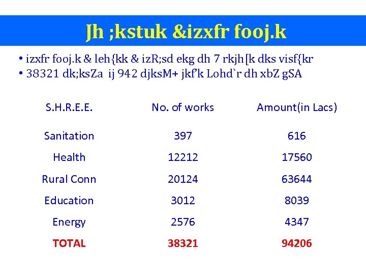 Jh ; kstuk &izxfr fooj. k • izxfr fooj. k & leh{kk & iz.