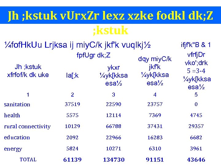 Jh ; kstuk v. Urx. Zr lexz xzke fodkl dk; Z ; kstuk ¼fof.