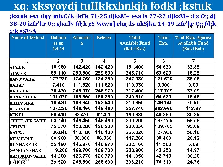 xq: xksyoydj tu. Hkkxhnkjh fodkl ; kstuk esa dqy miy. C/k jkf'k 71