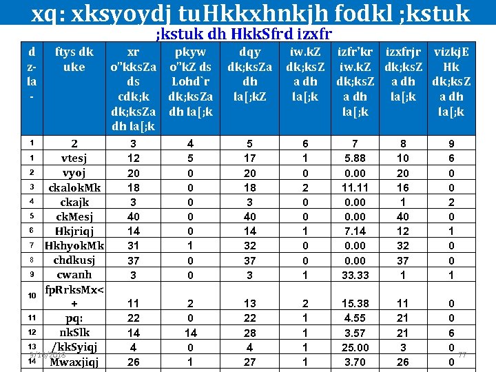  xq: xksyoydj tu. Hkkxhnkjh fodkl ; kstuk dh Hkk. Sfrd izxfr d z-