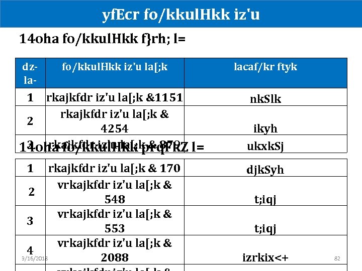 yf. Ecr fo/kkul. Hkk iz'u 14 oha fo/kkul. Hkk f}rh; l= dzla- fo/kkul. Hkk
