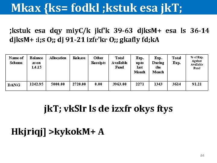 Mkax {ks= fodkl ; kstuk esa jk. T; ; kstuk esa dqy miy. C/k