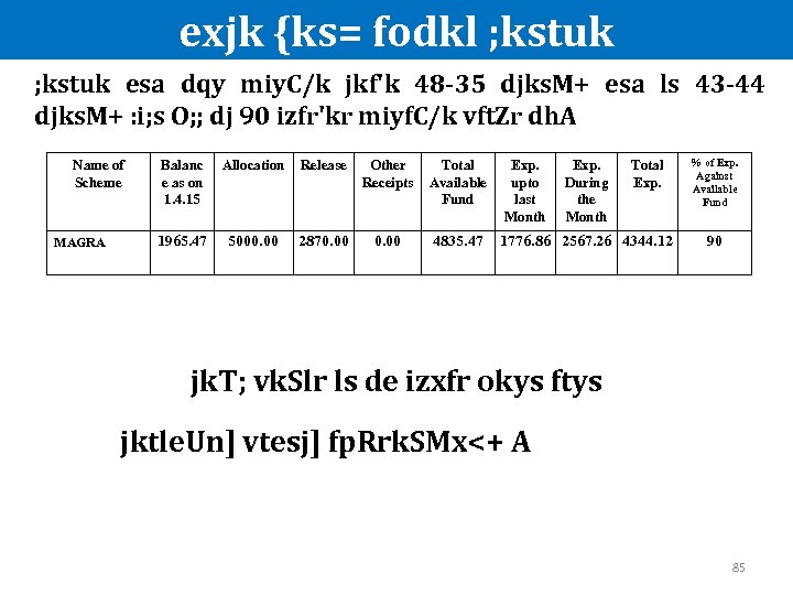 exjk {ks= fodkl ; kstuk esa dqy miy. C/k jkf'k 48 -35 djks. M+