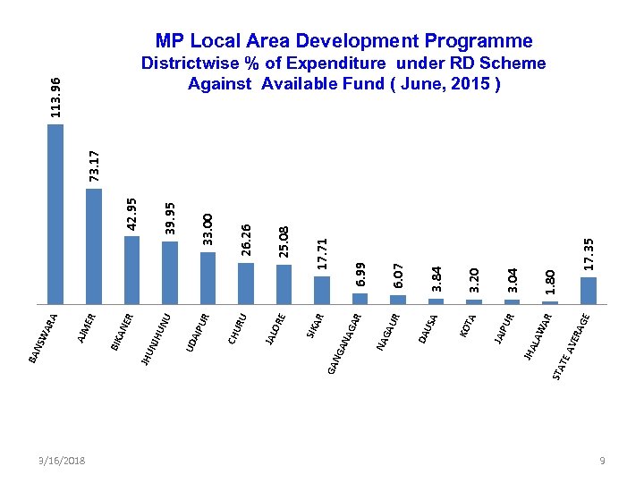 3/16/2018 STA TE GE ERA AV AR LAW JHA R PU JAI TA KO