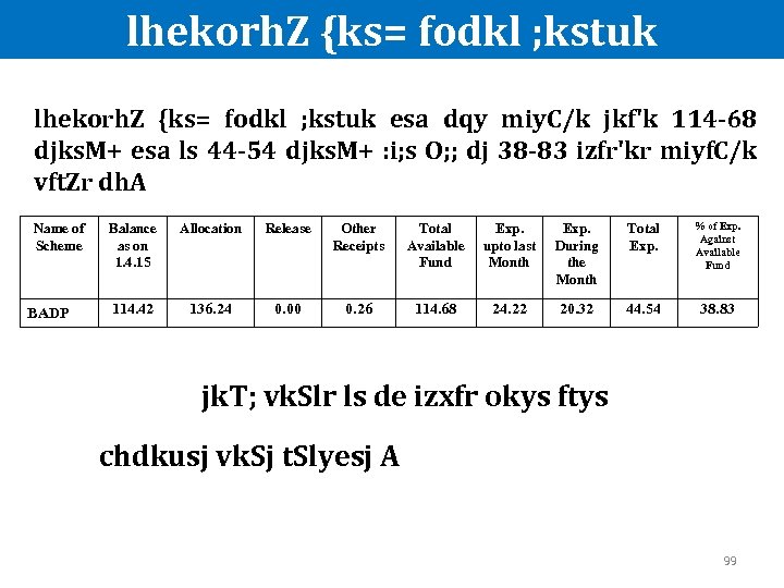 lhekorh. Z {ks= fodkl ; kstuk esa dqy miy. C/k jkf'k 114 -68 djks.