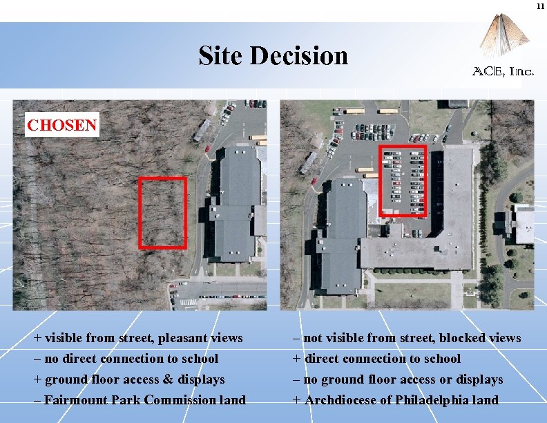11 Site Decision ACE, Inc. CHOSEN + visible from street, pleasant views – no
