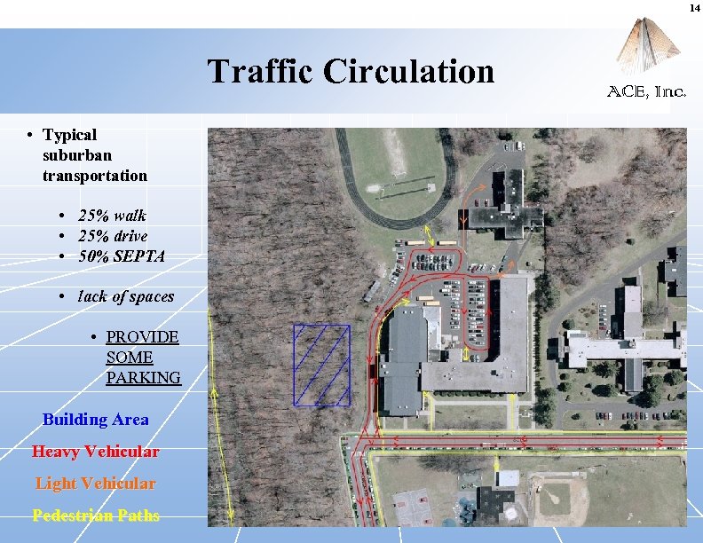 14 Traffic Circulation • Typical suburban transportation • 25% walk • 25% drive •