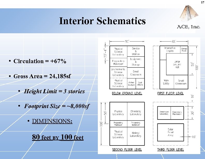 17 Interior Schematics • Circulation = +67% • Gross Area = 24, 185 sf