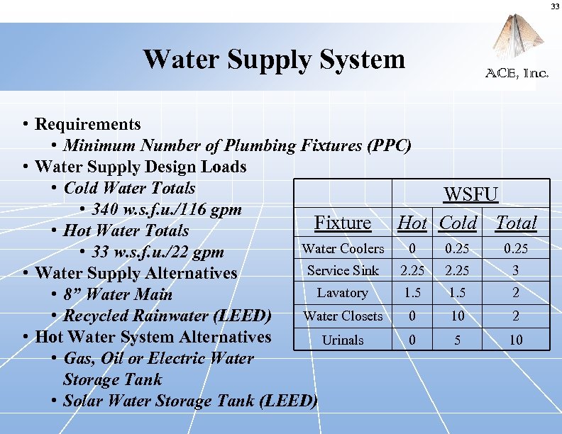 33 Water Supply System ACE, Inc. • Requirements • Minimum Number of Plumbing Fixtures