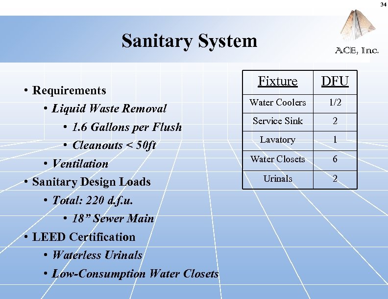 34 Sanitary System • Requirements • Liquid Waste Removal • 1. 6 Gallons per