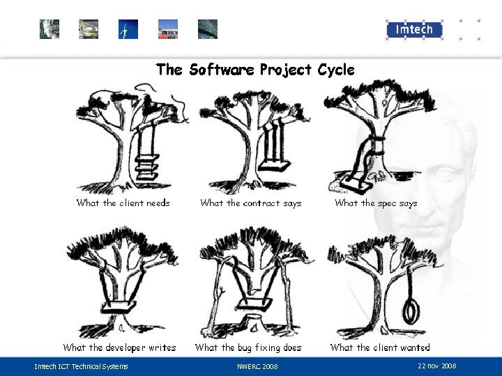 Imtech ICT Technical Systems NWERC 2008 22 nov 2008 