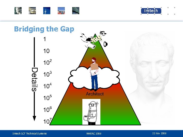Bridging the Gap Imtech ICT Technical Systems NWERC 2008 22 nov 2008 