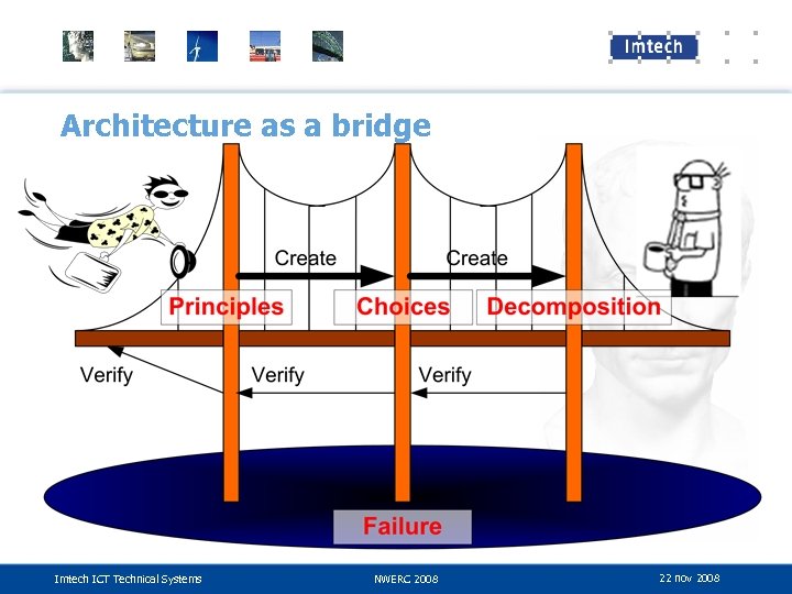 Architecture as a bridge Imtech ICT Technical Systems NWERC 2008 22 nov 2008 