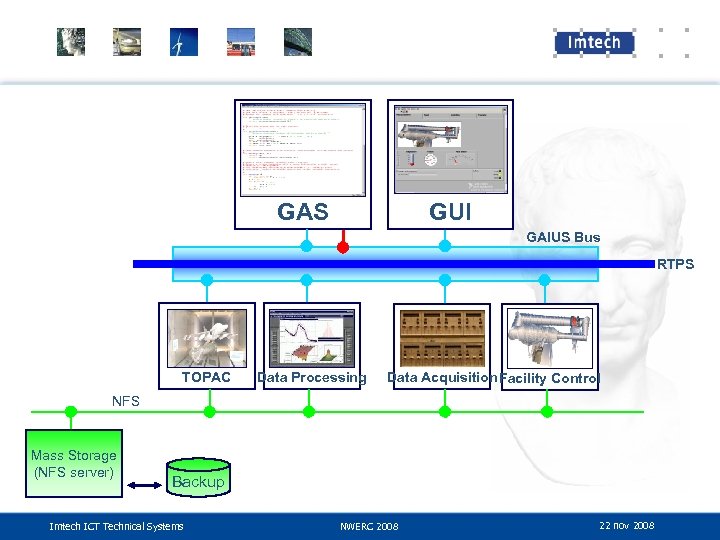 GAS GUI GAIUS Bus RTPS TOPAC Data Processing Data Acquisition Facility Control NFS Mass