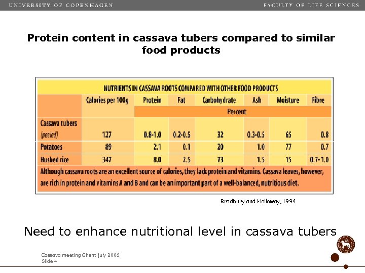 Protein content in cassava tubers compared to similar food products Bradbury and Holloway, 1994