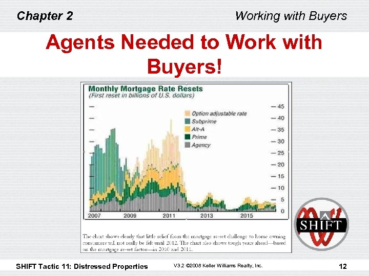 Chapter 2 Working with Buyers Agents Needed to Work with Buyers! SHIFT Tactic 11: