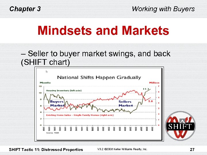 Chapter 3 Working with Buyers Mindsets and Markets – Seller to buyer market swings,