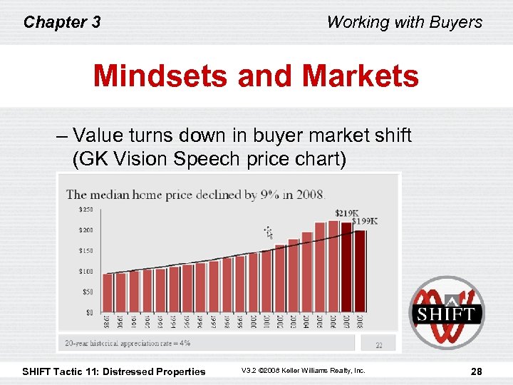 Chapter 3 Working with Buyers Mindsets and Markets – Value turns down in buyer