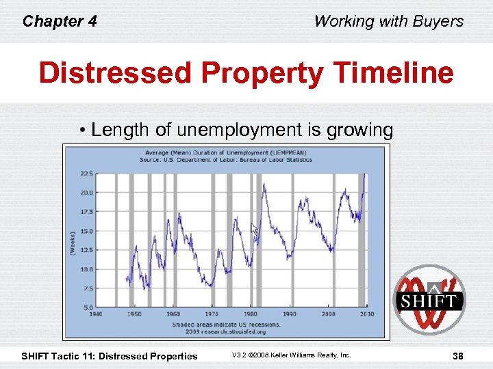 Chapter 4 Working with Buyers Distressed Property Timeline • Length of unemployment is growing
