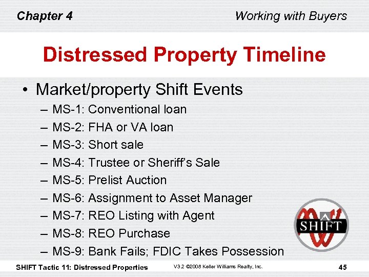 Chapter 4 Working with Buyers Distressed Property Timeline • Market/property Shift Events – –