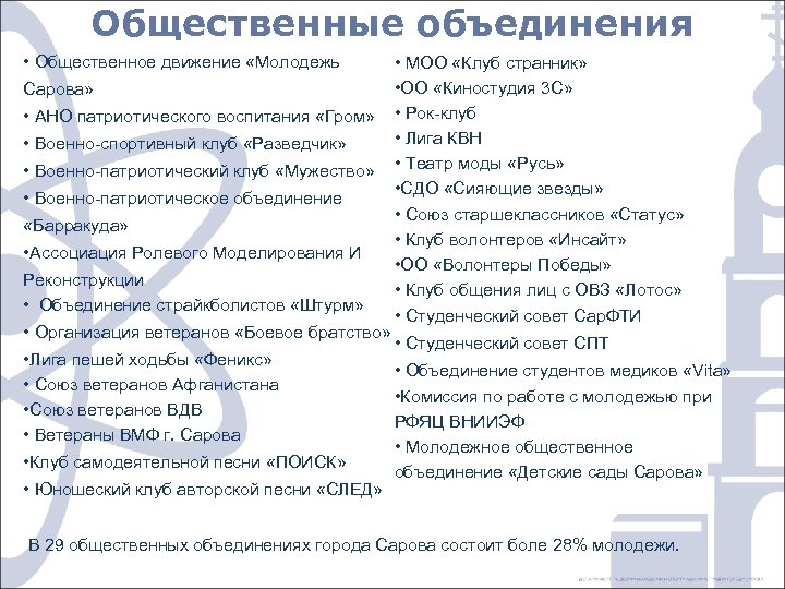 Общественные объединения • Общественное движение «Молодежь Сарова» • АНО патриотического воспитания «Гром» • Военно-спортивный
