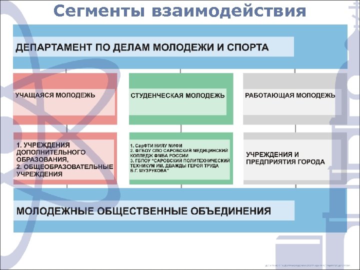 Сегменты взаимодействия 