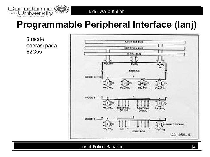 Judul Mata Kuliah Programmable Peripheral Interface (lanj) 3 mode operasi pada 82 C 55