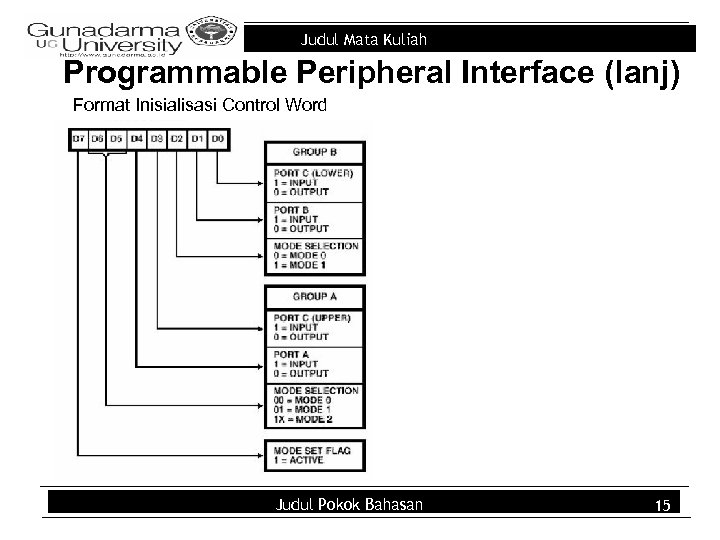 Judul Mata Kuliah Programmable Peripheral Interface (lanj) Format Inisialisasi Control Word Judul Pokok Bahasan
