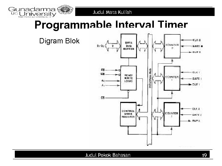 Judul Mata Kuliah Programmable Interval Timer Digram Blok Judul Pokok Bahasan 19 