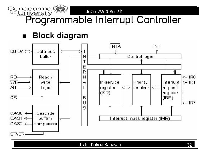 Judul Mata Kuliah Programmable Interrupt Controller Judul Pokok Bahasan 32 