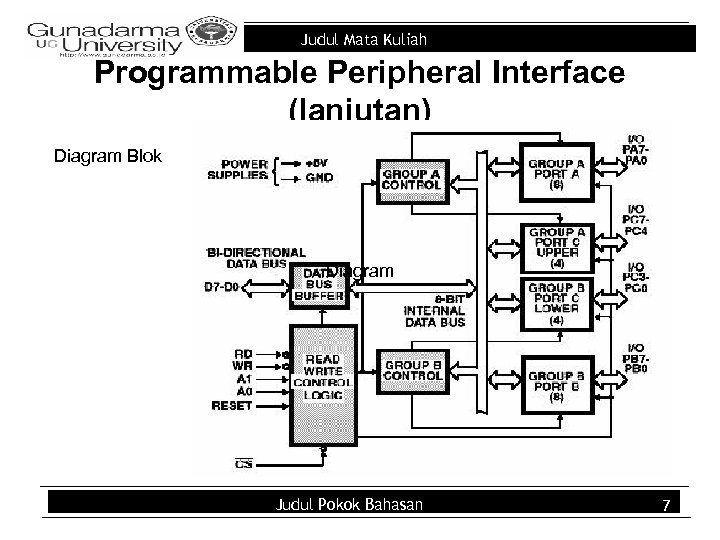 Judul Mata Kuliah Programmable Peripheral Interface (lanjutan) Diagram Blok Diagram Judul Pokok Bahasan 7