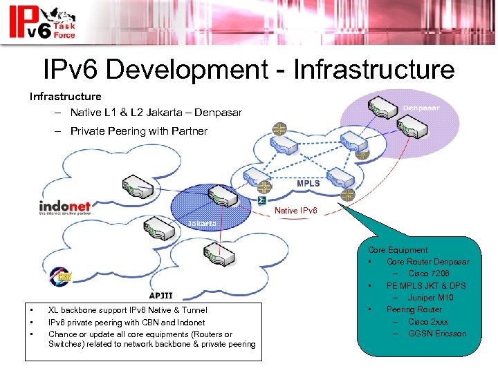 IPv 6 Development - Infrastructure – Native L 1 & L 2 Jakarta –