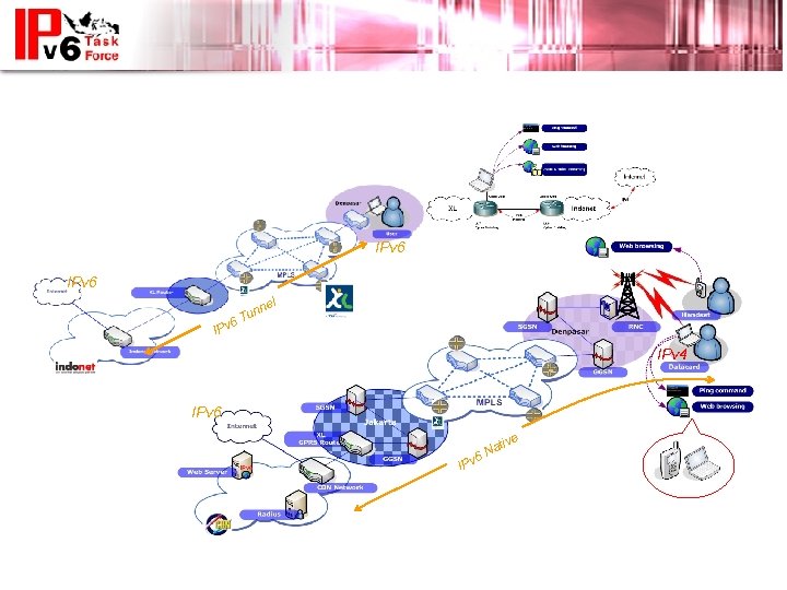 IPv 6 l ne 6 IPv n Tu IPv 4 IPv 6 tive IPv
