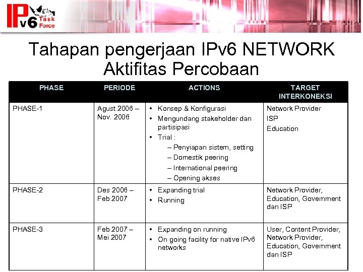 Ipv6 networking