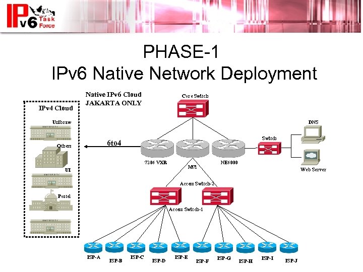 Есть ли ipv6