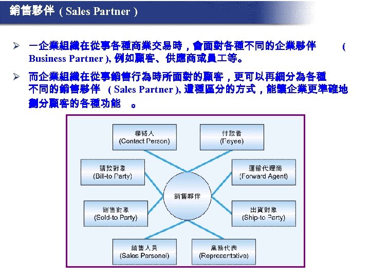 銷售夥伴 ( Sales Partner ) Ø 一企業組織在從事各種商業交易時，會面對各種不同的企業夥伴 Business Partner ), 例如顧客、供應商或員 等。 ( Ø