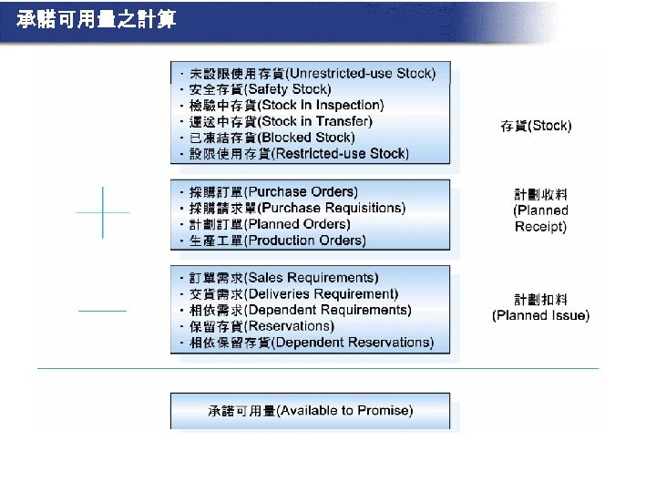 承諾可用量之計算 