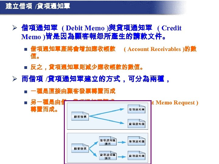 建立借項 /貸項通知單 Ø 借項通知單 ( Debit Memo )與貸項通知單 ( Credit Memo )皆是因為顧客報怨所產生的請款文件。 n 借項通知單產將會增加應收帳款