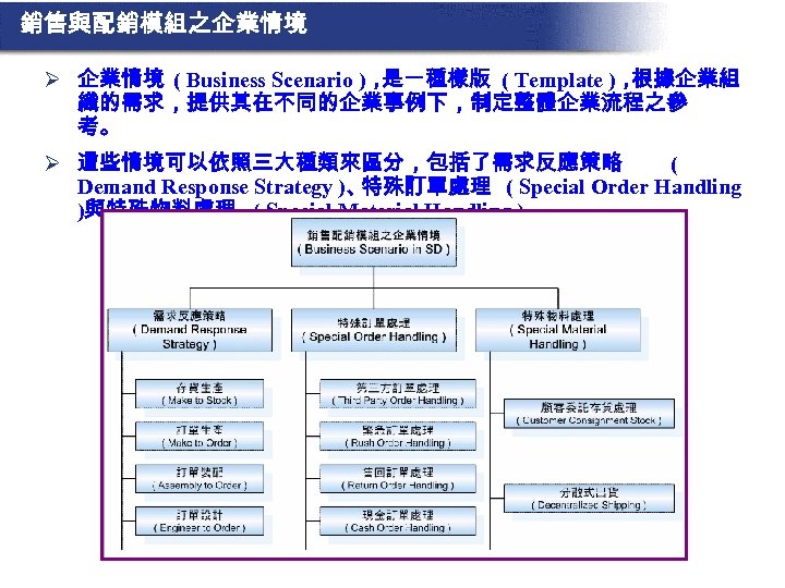 銷售與配銷模組之企業情境 Ø 企業情境 ( Business Scenario )， 是一種樣版 ( Template )， 根據企業組 織的需求，提供其在不同的企業事例下，制定整體企業流程之參 考。