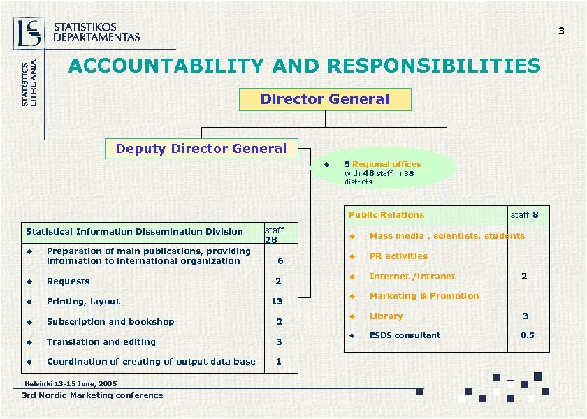 3 ACCOUNTABILITY AND RESPONSIBILITIES Director General Deputy Director General u 5 Regional offices with
