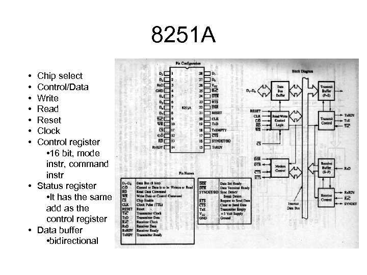 8251 A • • Chip select Control/Data Write Read Reset Clock Control register •