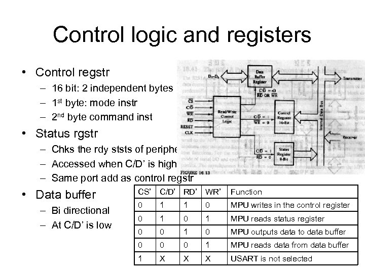 Control logic and registers • Control regstr – 16 bit: 2 independent bytes –