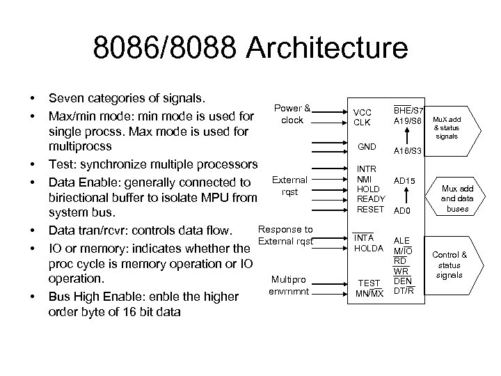 8086/8088 Architecture • • Seven categories of signals. Power & Max/min mode: min mode