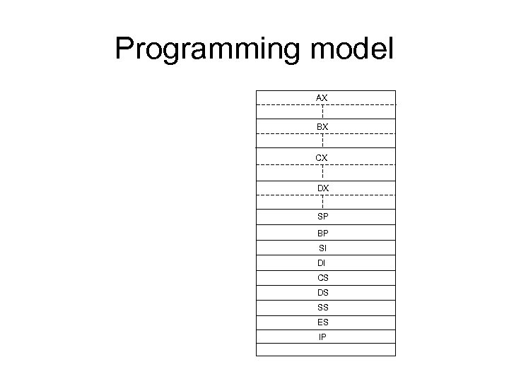 Programming model AX BX CX DX SP BP SI DI CS DS SS ES