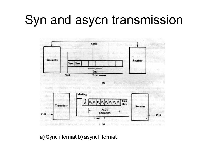 Syn and asycn transmission a) Synch format b) asynch format 