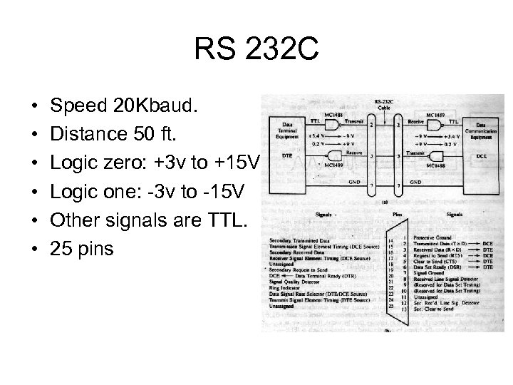 RS 232 C • • • Speed 20 Kbaud. Distance 50 ft. Logic zero: