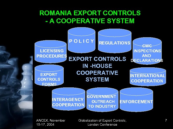 ROMANIA EXPORT CONTROLS - A COOPERATIVE SYSTEM POLICY LICENSING PROCEDURES EXPORT CONTROLS FORMS REGULATIONS
